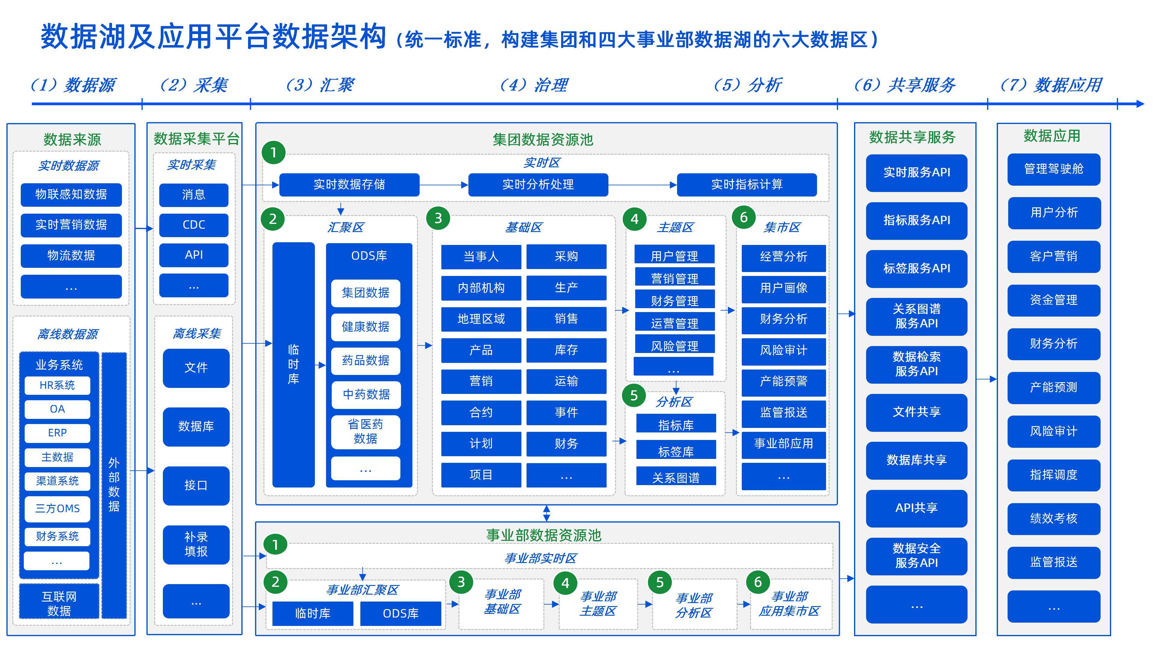关于数字化管理平台赋能全国青训,全行业迈入新阶段的信息 关于数字化管理平台赋能全国青训,全行业迈入新阶段的信息