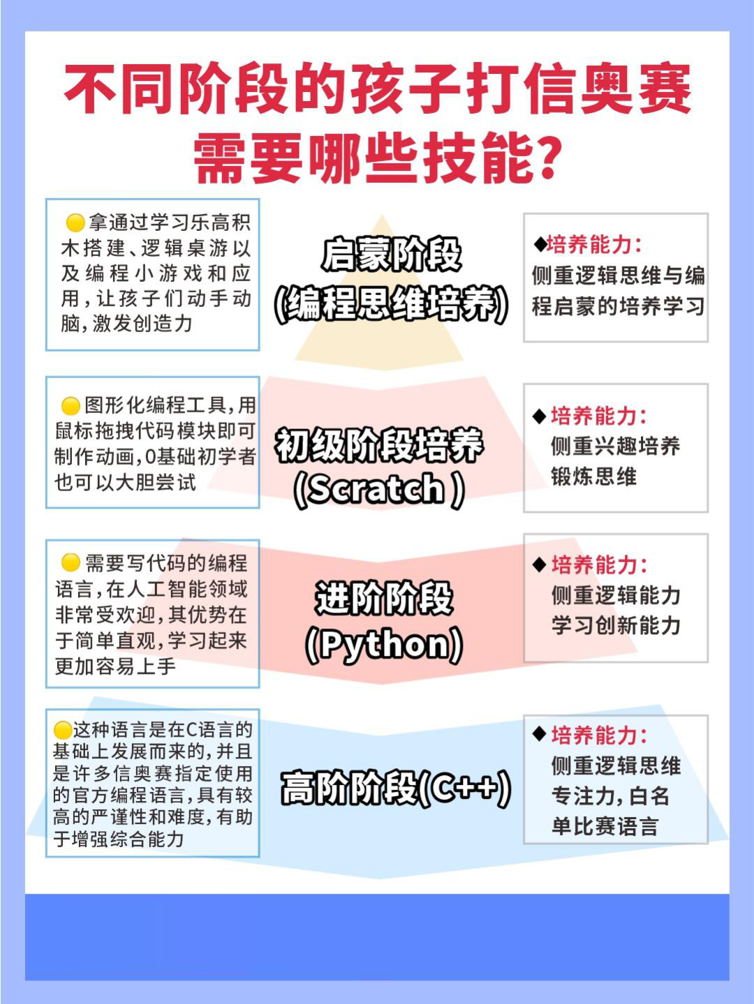 爱游戏电竞官网-包含数字化青训平台实现重脑力打造，提升青少年训练科学水平的词条
