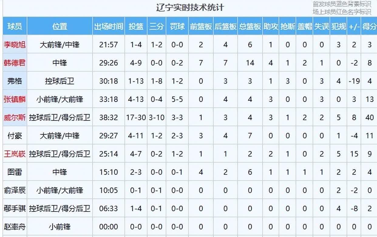 追踪统计:运动员的全能表现数据分析的简单介绍 追踪统计:运动员的全能表现数据分析的简单介绍