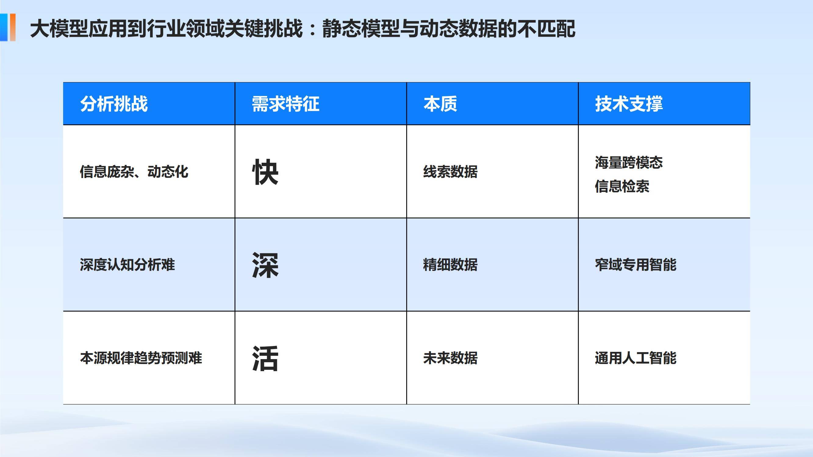 包含人工智能分析技术在青训中的应用不断扩大,提升训练效率的词条 包含人工智能分析技术在青训中的应用不断扩大,提升训练效率的词条